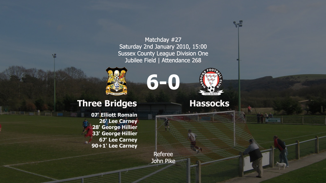 Report: Three Bridges 6-0 Hassocks, 02/01/10