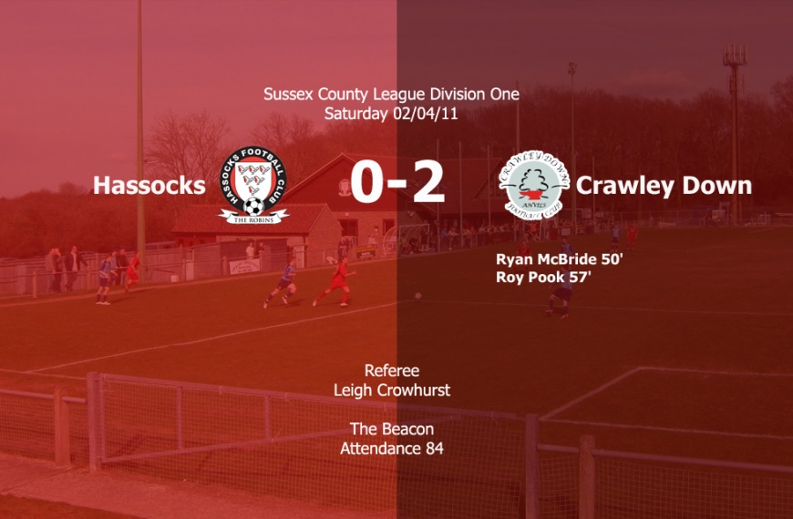 Hassocks were beaten 2-0 by Sussex County League champions elect Crawley Down